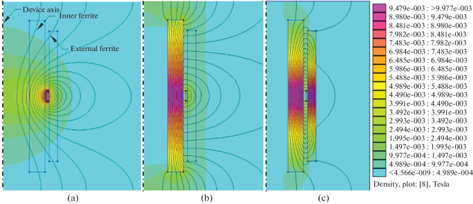 Study of Magnetic Field Distribution in Vector-Inversion Generators ...