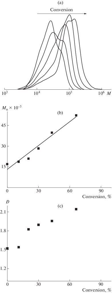 Synthesis Of Block Copolymers Of Acrylic Acid And N Butyl Acrylate Under Reversible Chain Transfer Conditions In A Water Alcohol Medium Springerlink