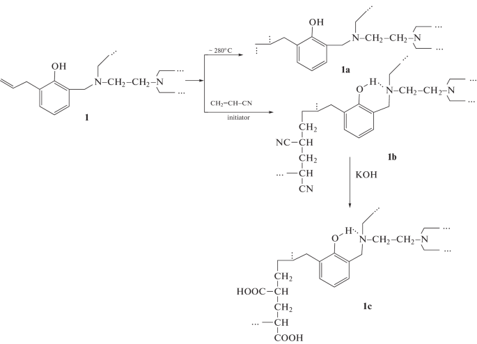 scheme 2