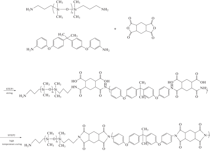 Preparation of Super Slippery Surface of Polyimide Composite ...