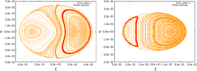 https://media.springernature.com/lw685/springer-static/image/art%3A10.1134%2FS1560354724040038/MediaObjects/11819_2024_7206_Fig8_HTML.gif