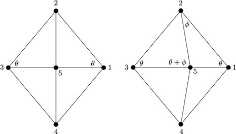 Rhomboidal Rhomboidal Central Configurations of the Five-Body Problem | Regular ...