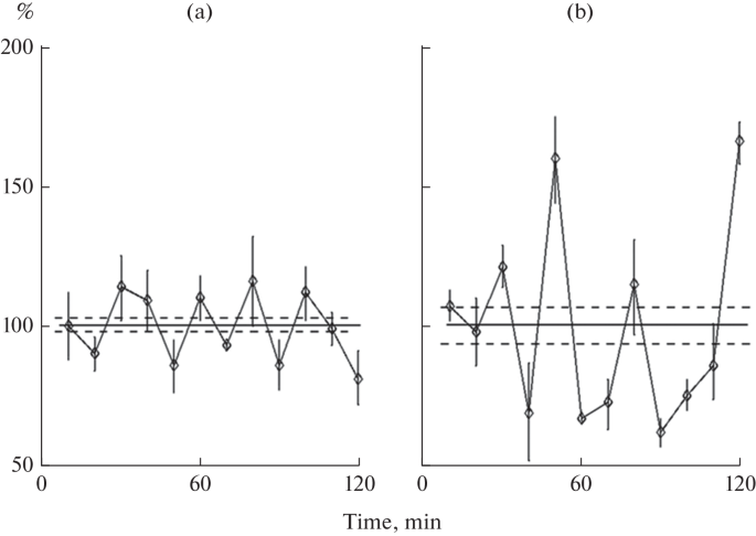 Peptide HLDF-6 Exhibits Neuroprotective Activity in Neurodegenerative ...