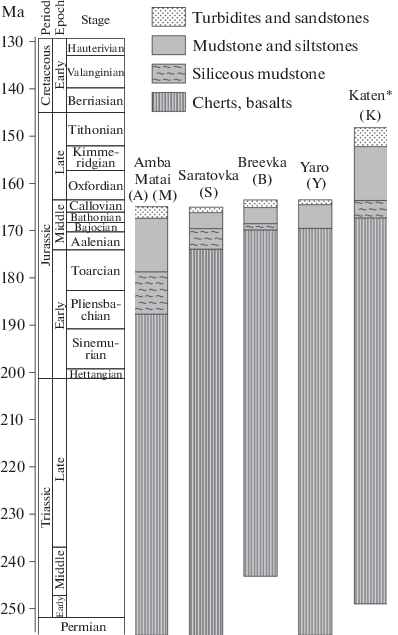 Accretion Of The Anuy Zone Tectonic Zonation And Evolution Of The Samarka Accretionary Complex Details Of Evolutionary Scenario Of The Sikhote Alin Segment Of The East Asian Continental Margin Springerlink Accretion Of The Anuy Zone Tectonic Zonation And Evolution Of The Samarka Accretionary Complex Details Of Evolutionary Scenario Of The Sikhote Alin Segment Of The East Asian Continental Margin Springerlink