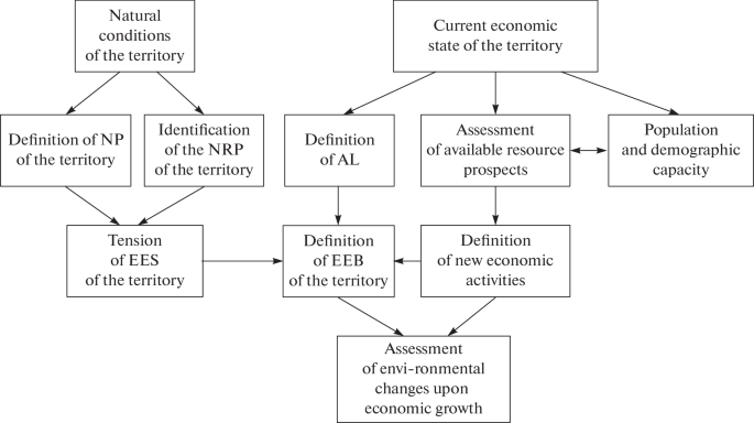 thesis nature management figure 1