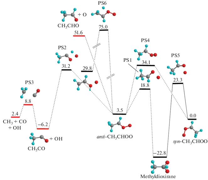 Isomerization And Decay Of A Criegee Intermediate Ch3choo In The Earth S Upper Atmosphere Springerlink