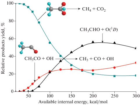 Isomerization And Decay Of A Criegee Intermediate Ch3choo In The Earth S Upper Atmosphere Springerlink