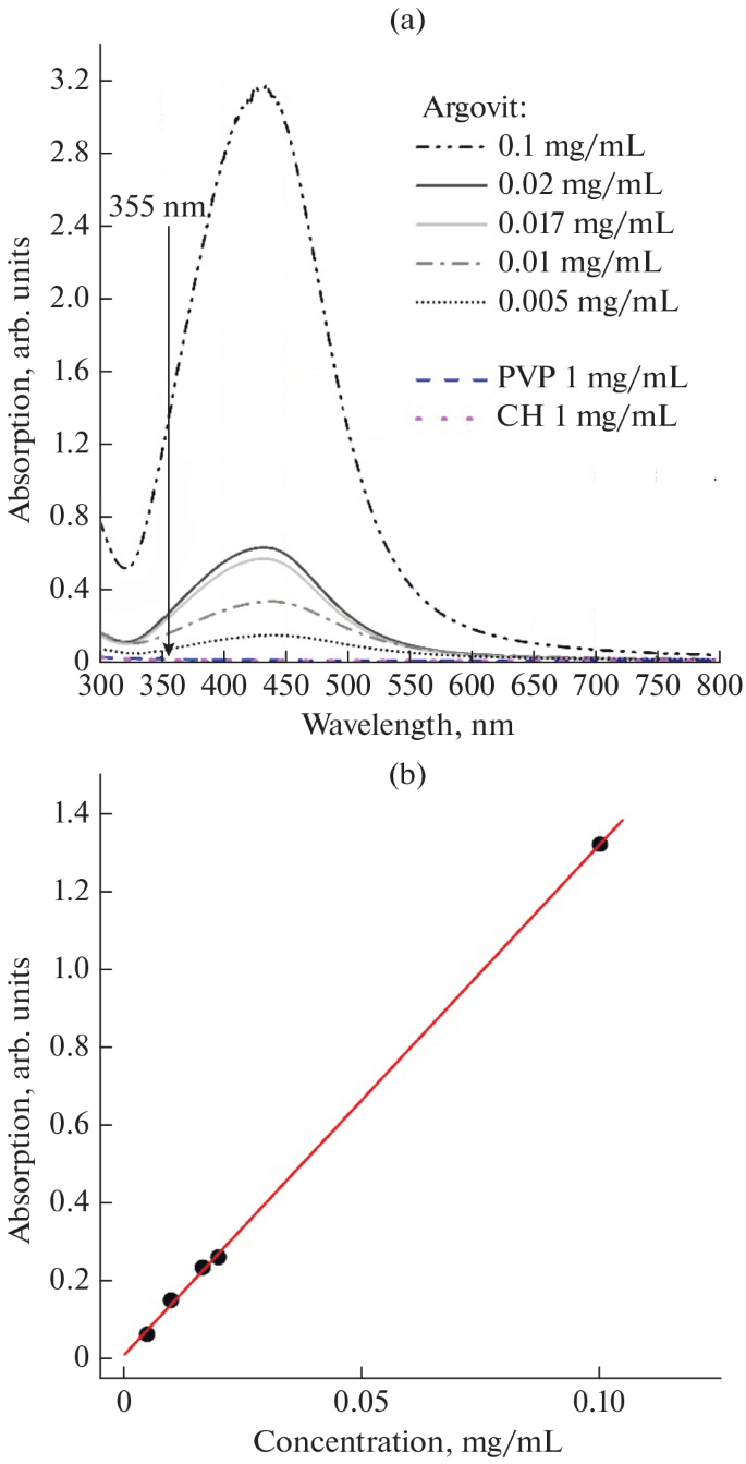 Singlet Oxygen Generaion via Silver Nanoparticles UV-Photoexcitation ...