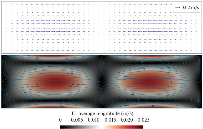 Features of Nonlinear Oscillations and Acoustic Streaming in a Closed ...