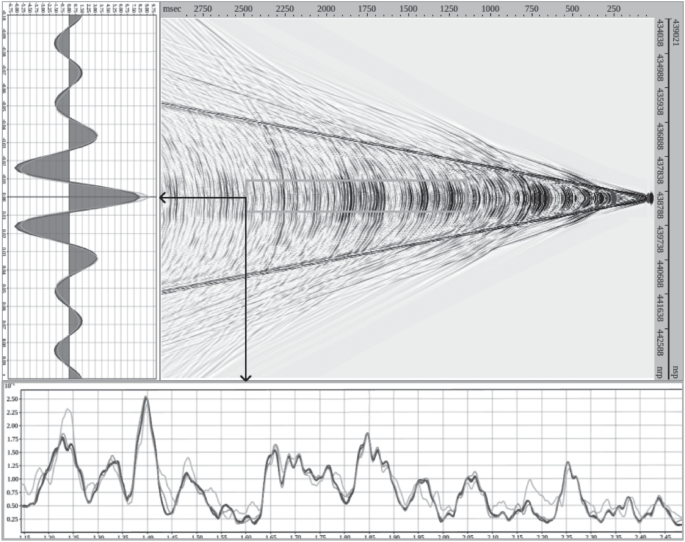 Full-Waveform Seismic Simulation Using Spectral Element Method and Its ...