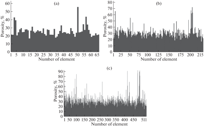 Multiscale Numerical Method for Determining Physical Properties of Rock ...