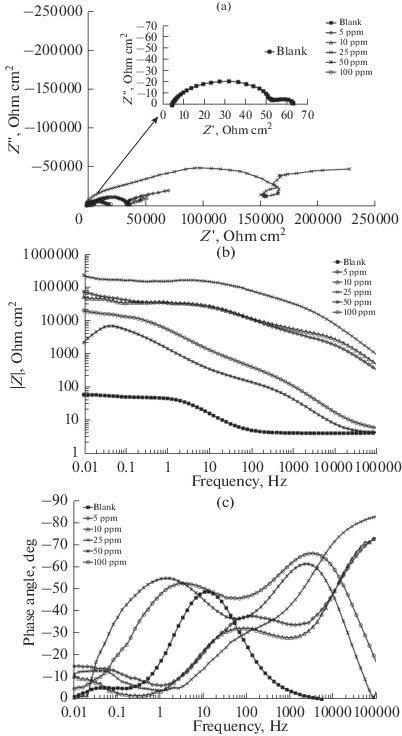 Evaluation Of Corrosion Inhibition Of 1018 Carbon Steel Using An Avocado Oil Based Green Corrosion Inhibitor Springerlink Evaluation Of Corrosion Inhibition Of 1018 Carbon Steel Using An Avocado Oil Based Green Corrosion Inhibitor Springerlink