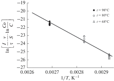 figure 22