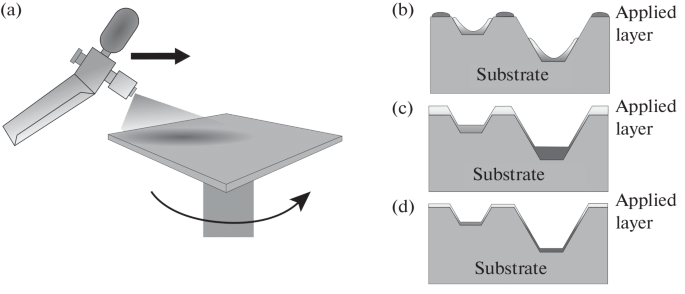 Modification of the Surface of Plastics