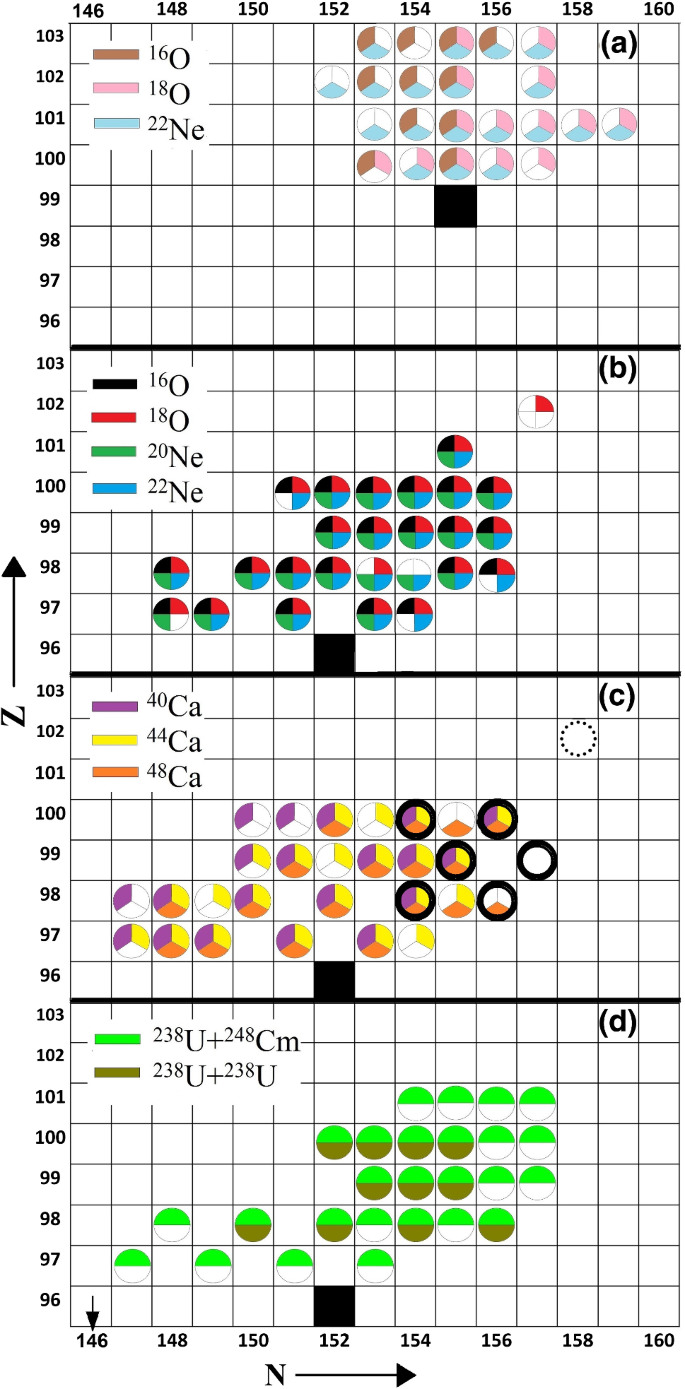 figure 20