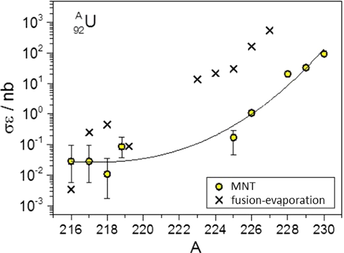 figure 25