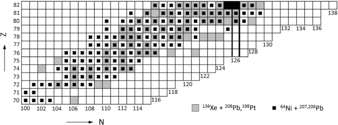 figure 29