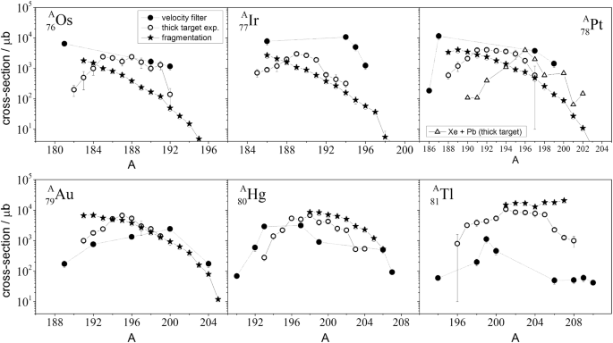 figure 30