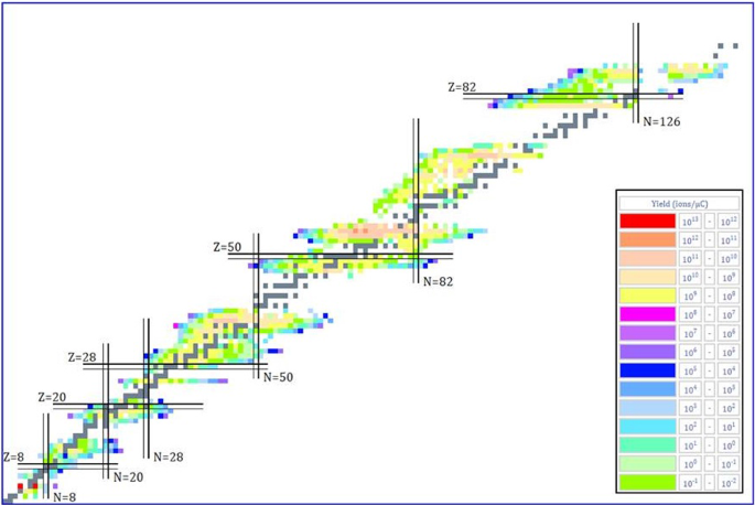 figure 37