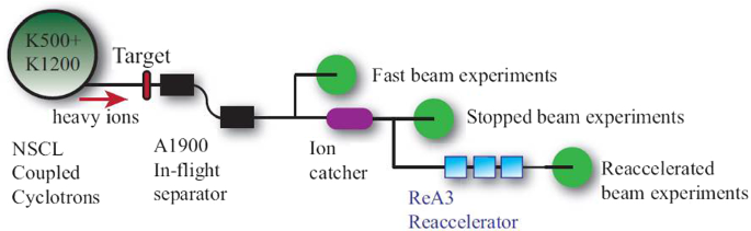 figure 47