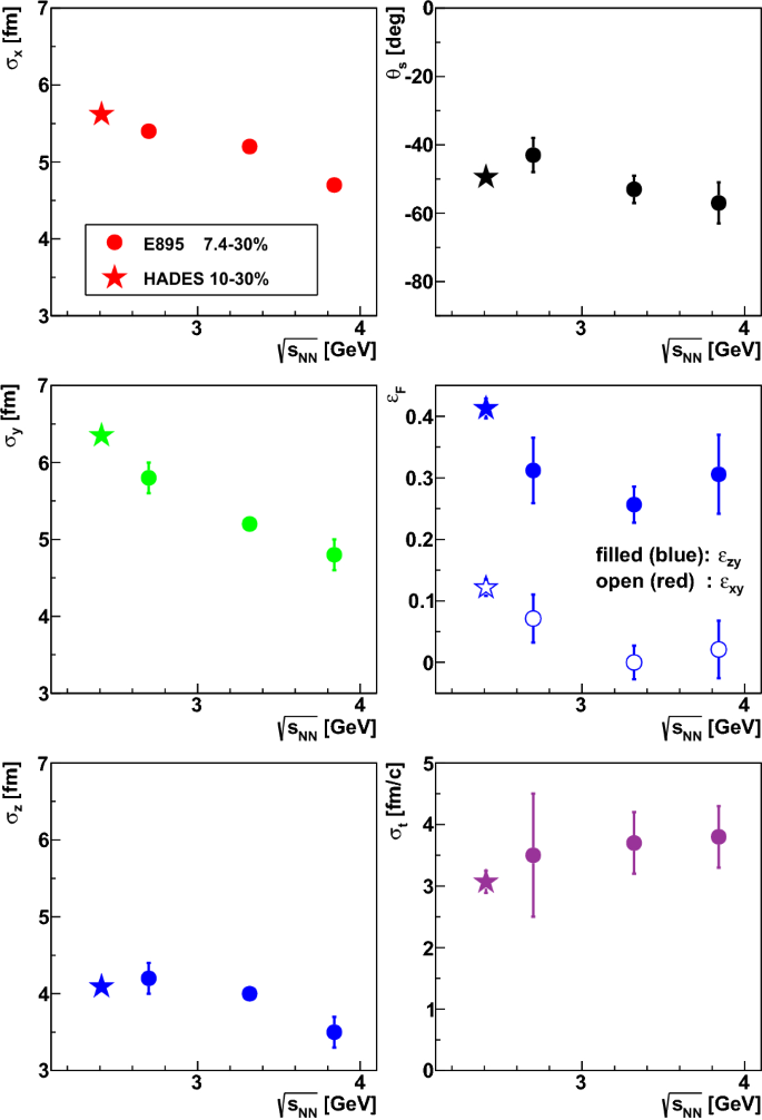 figure 14