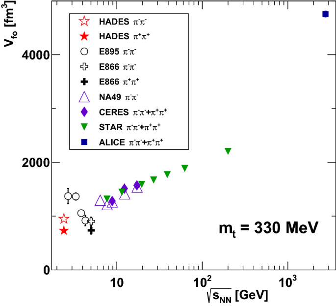 figure 19