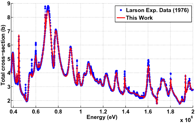 figure 25