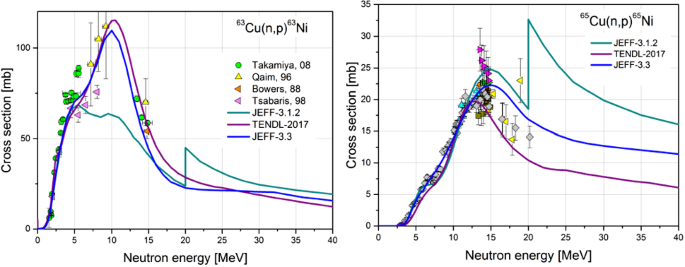 figure 30