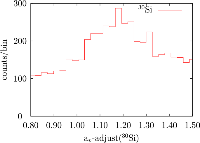 figure 40