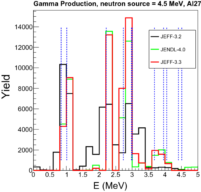 figure 47