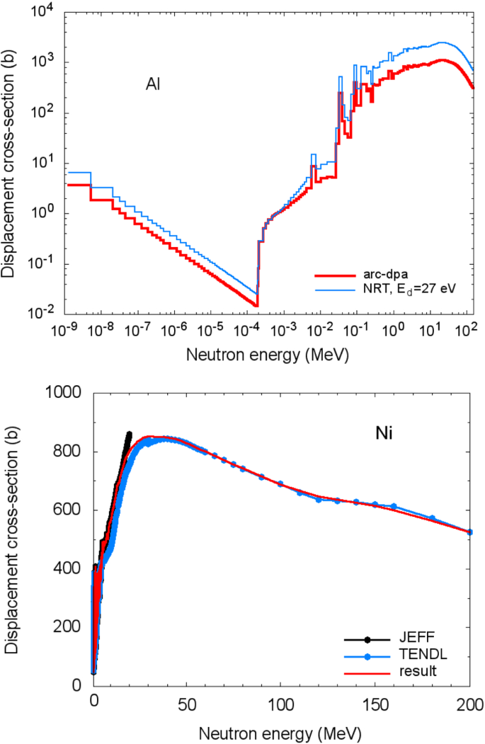 figure 54