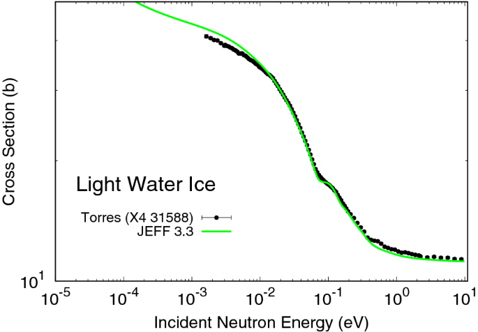 figure 58