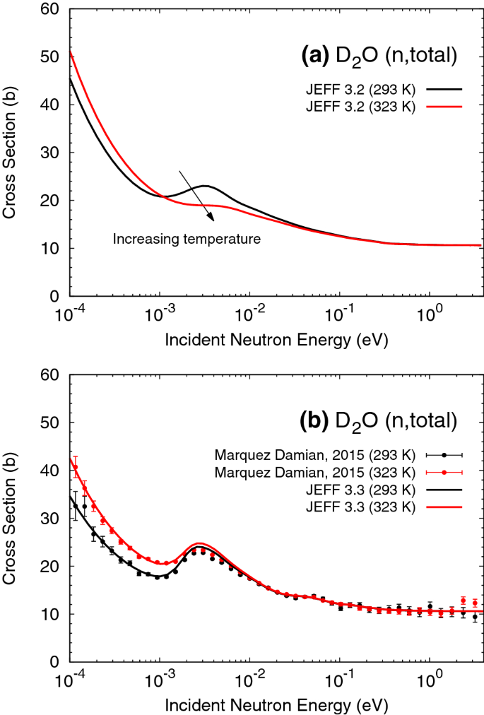 figure 60