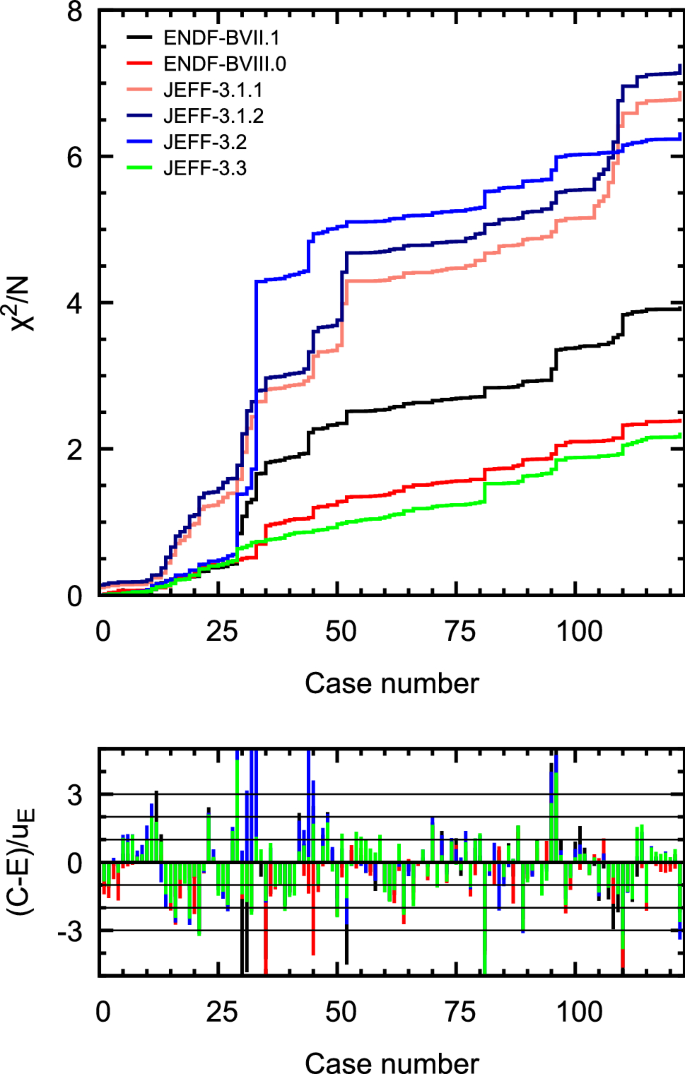 figure 61