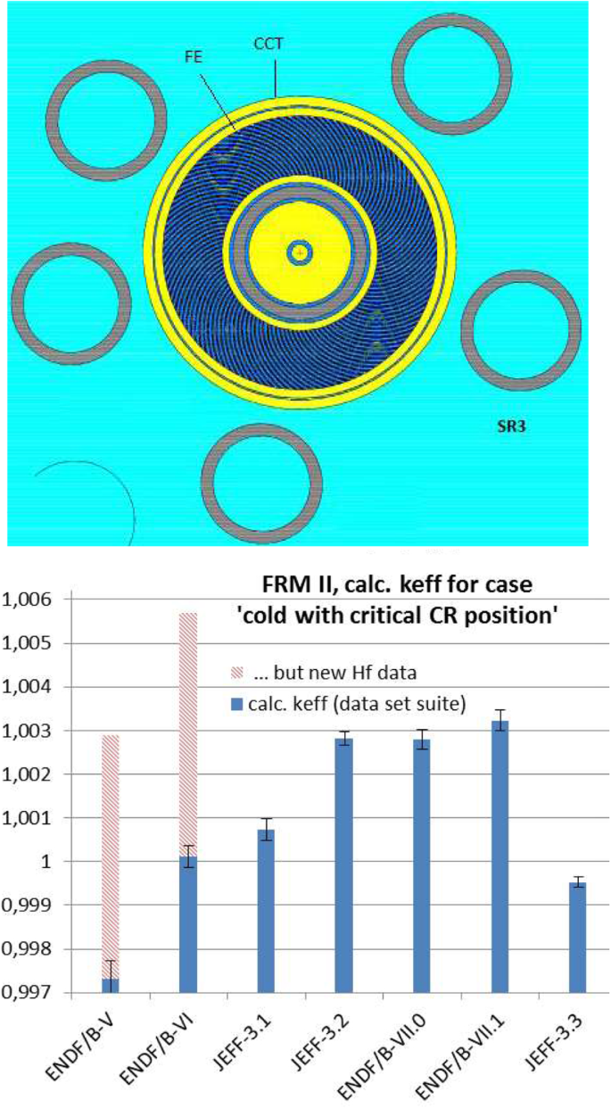 The Joint Evaluated Fission And Fusion Nuclear Data Library Jeff 3 3 Springerlink