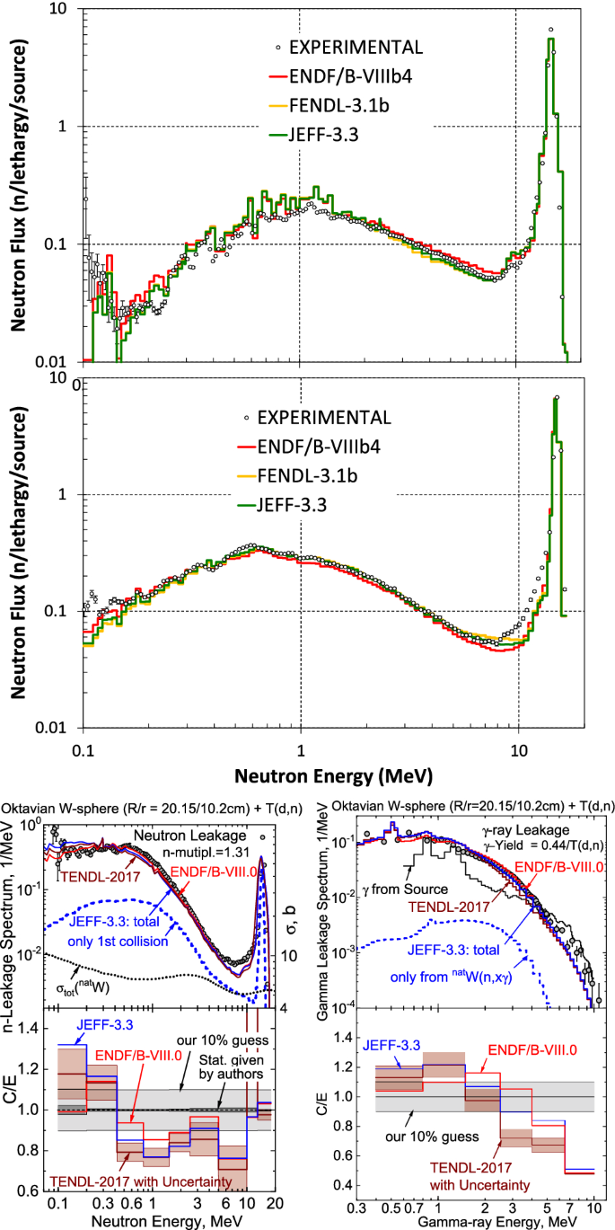 figure 70