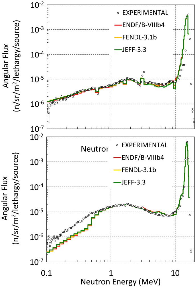 figure 71