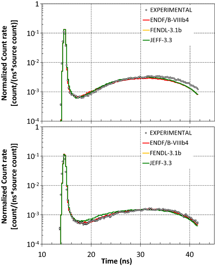 figure 72