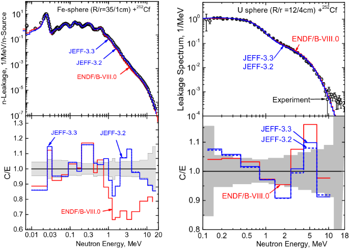 figure 76