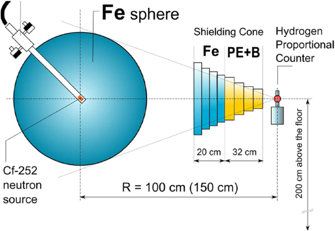 figure 77