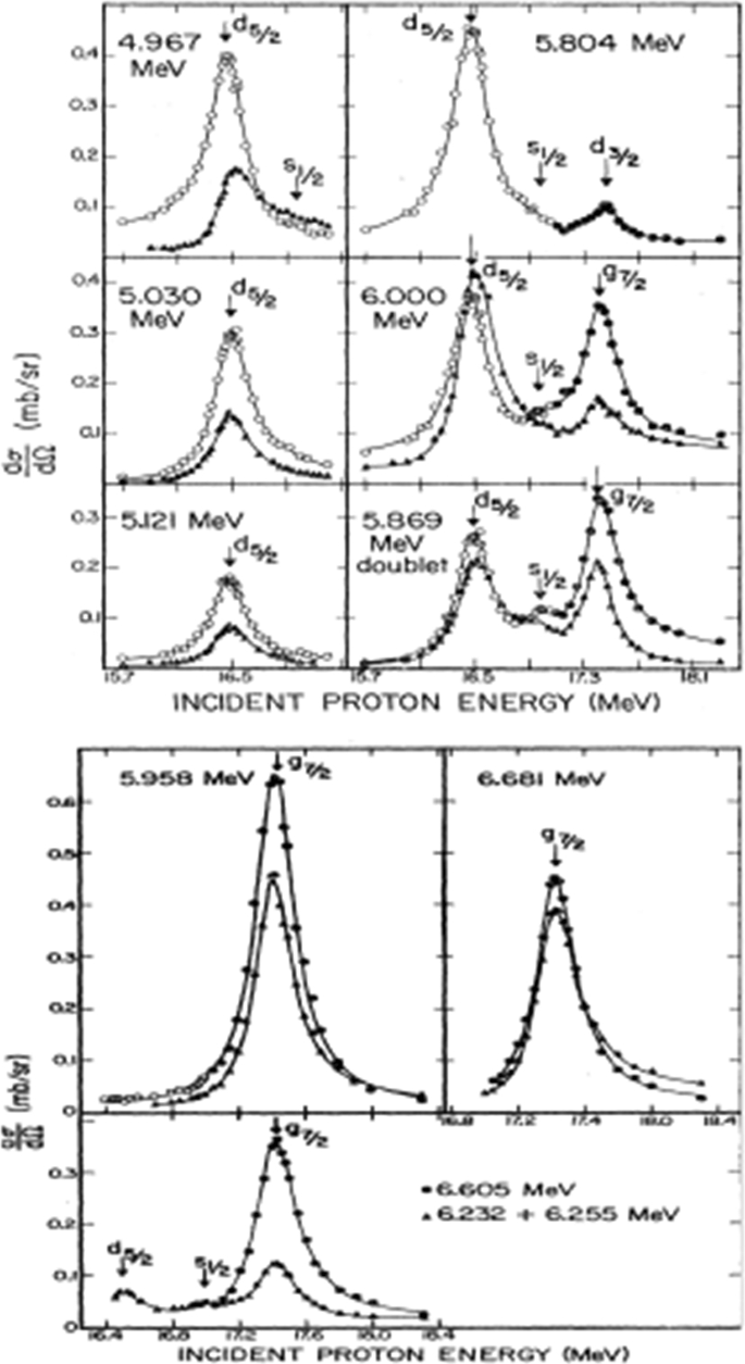 figure 16