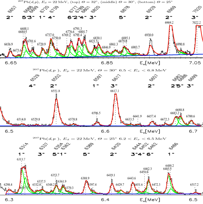 figure 21