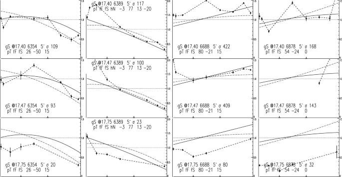 figure 28