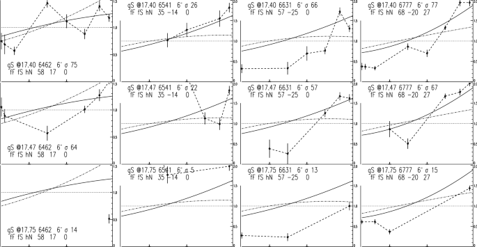 figure 29