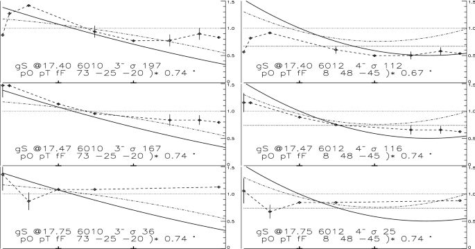 figure 30