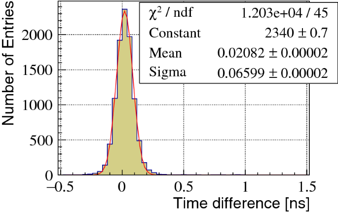 figure 15