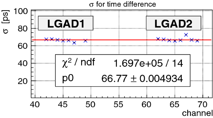 figure 16