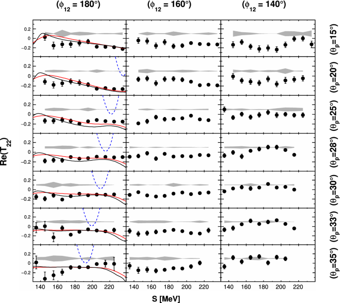 figure 22