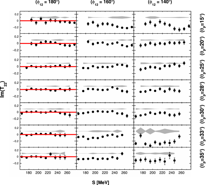 figure 27