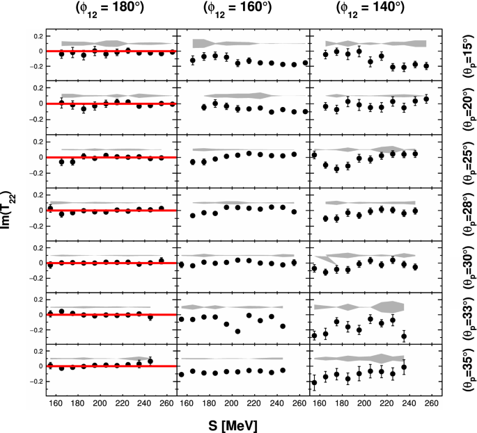 figure 28